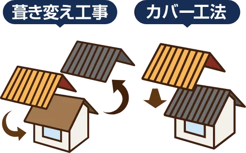 葺き替え工事とカバー工法の違い